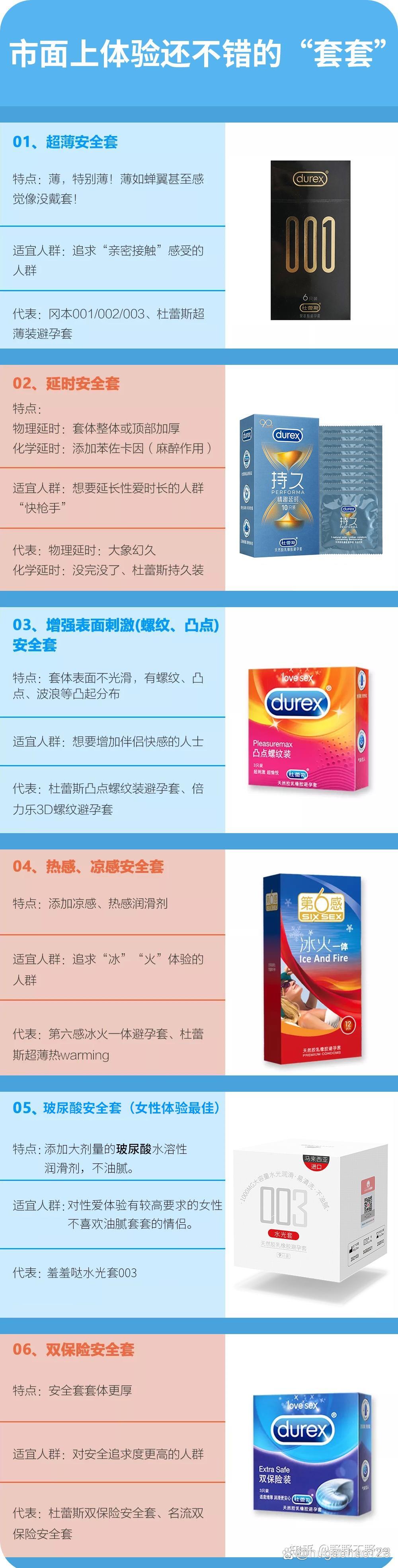 避孕套避孕几率