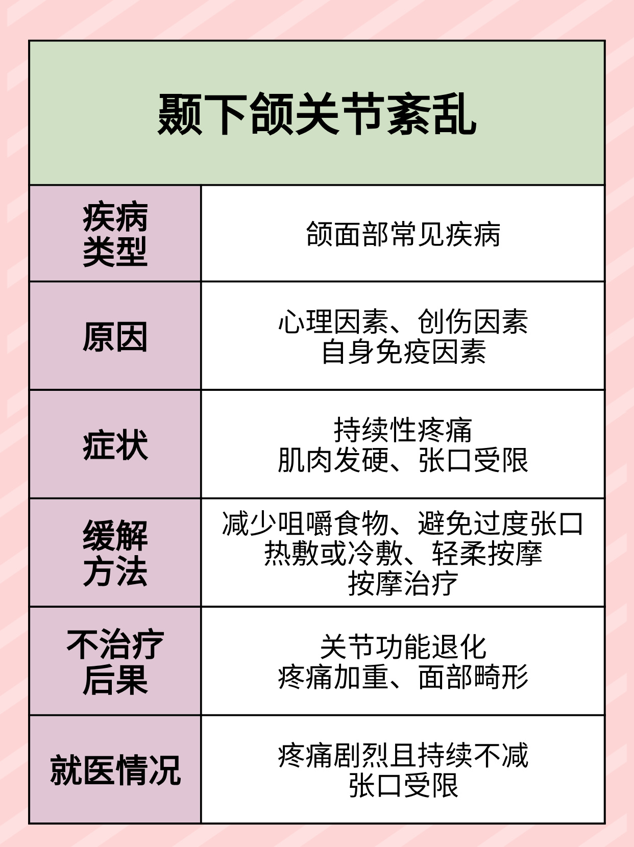 是什么颞下颌关节紊乱综合症