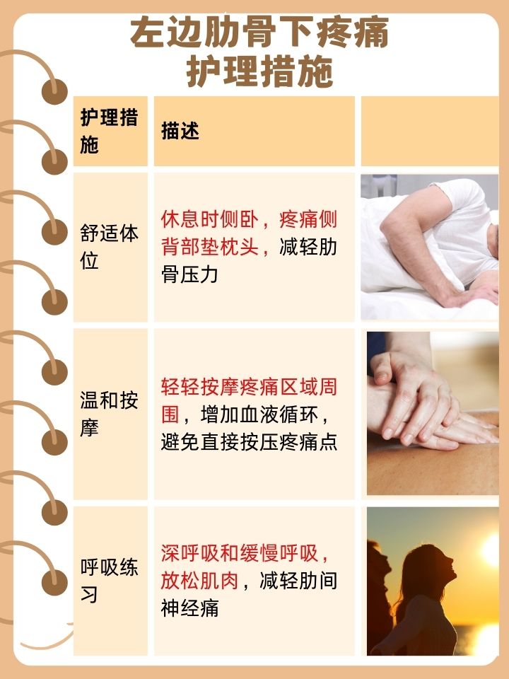 左侧肋骨下疼是怎么回事