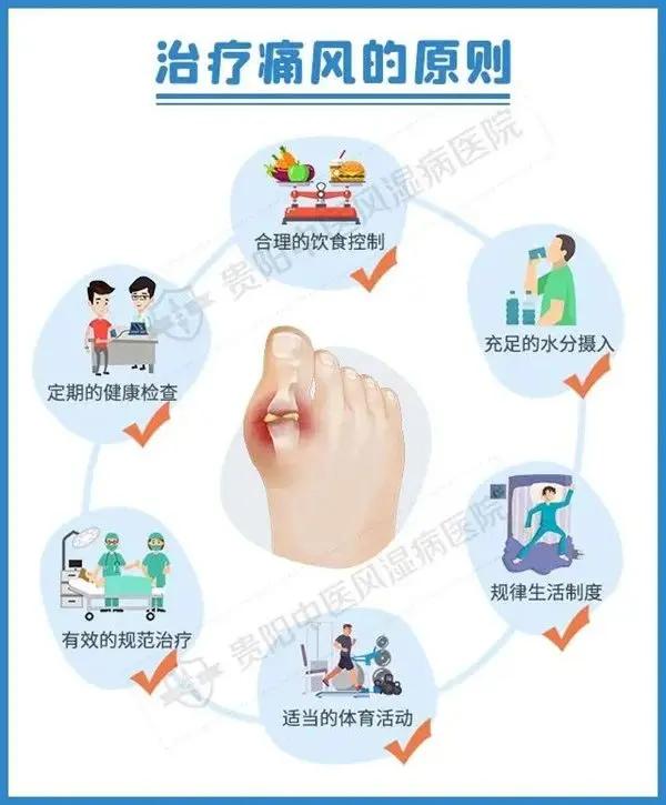 痛风发作一般持续多久
