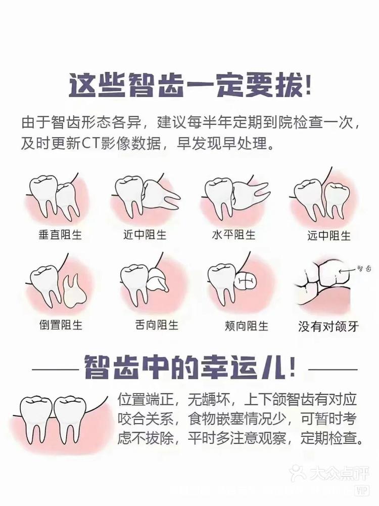 智齿长歪怎么办