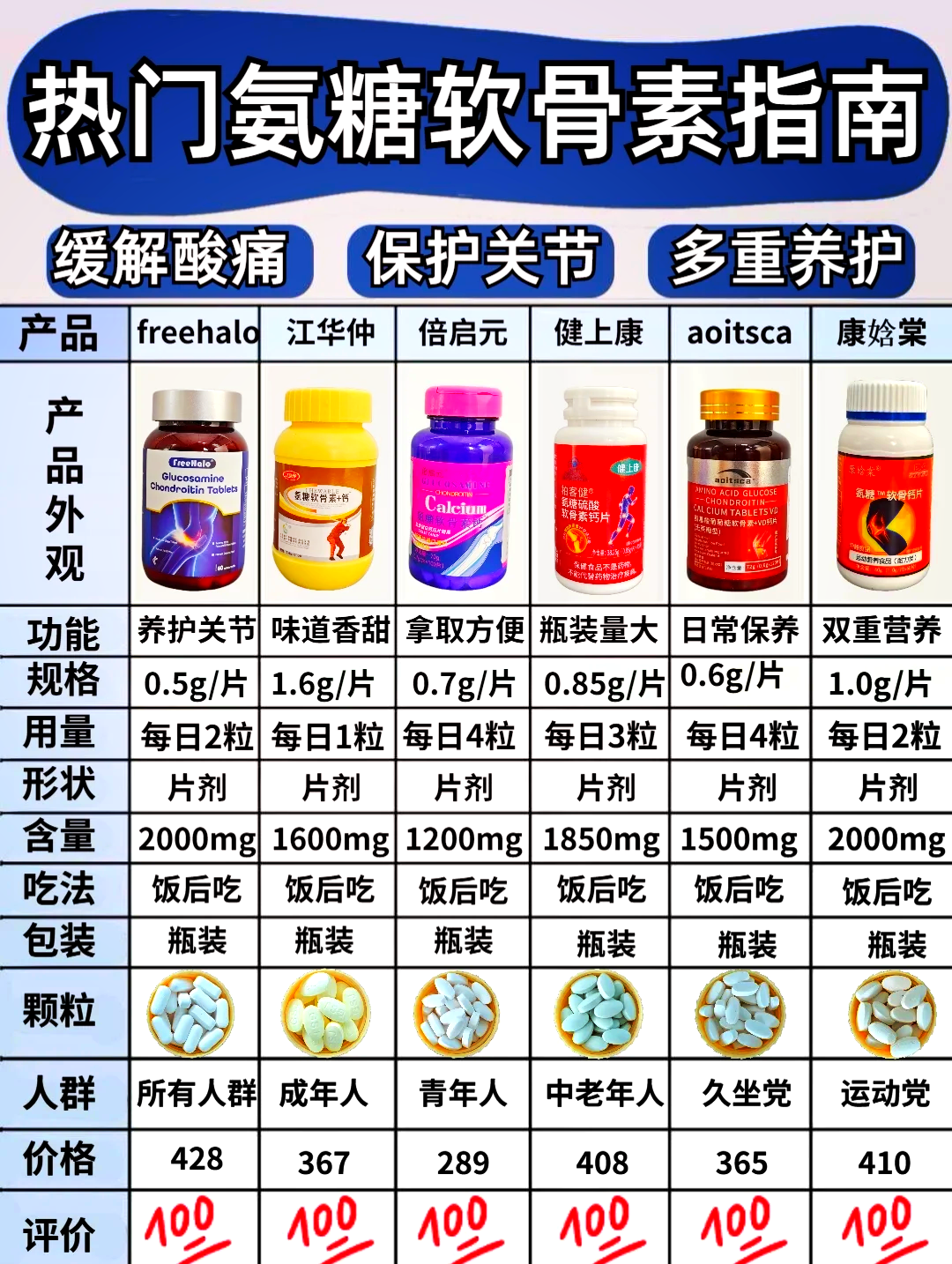 氨基葡萄糖胶囊作用