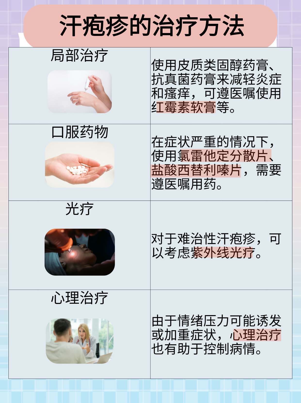 单纯性疱疹常见的治疗方法