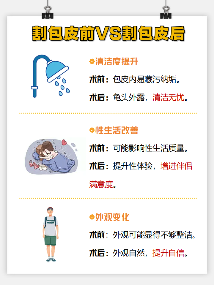 割包皮后注意什么