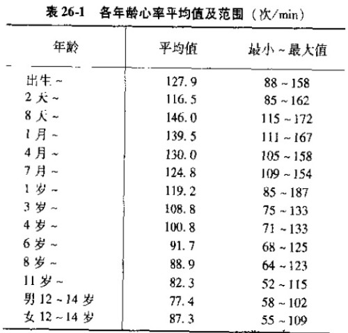 正常心跳是多少
