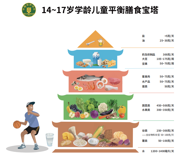 小孩子吃什么长个子
