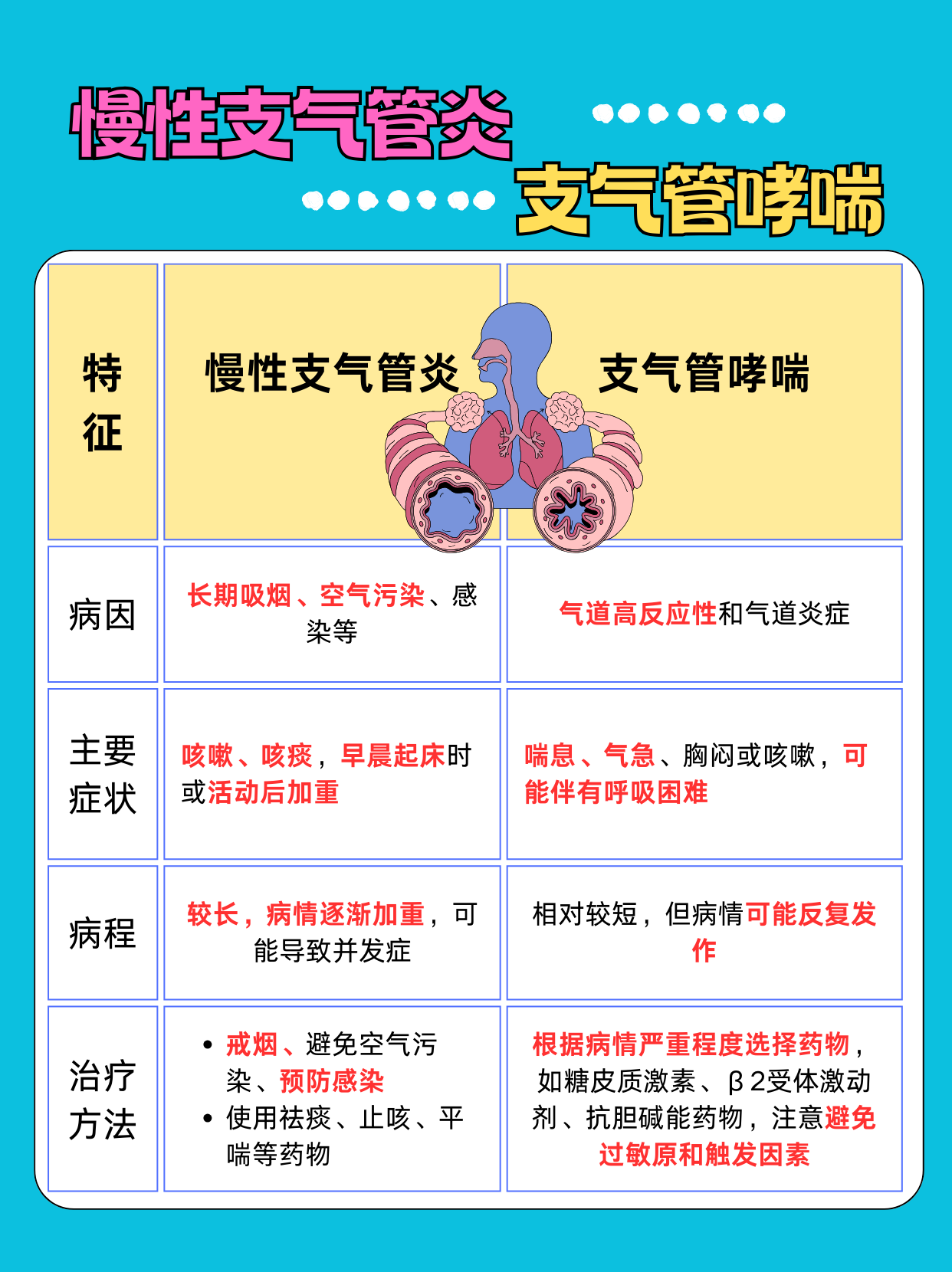 哮喘病因是有什么的?
