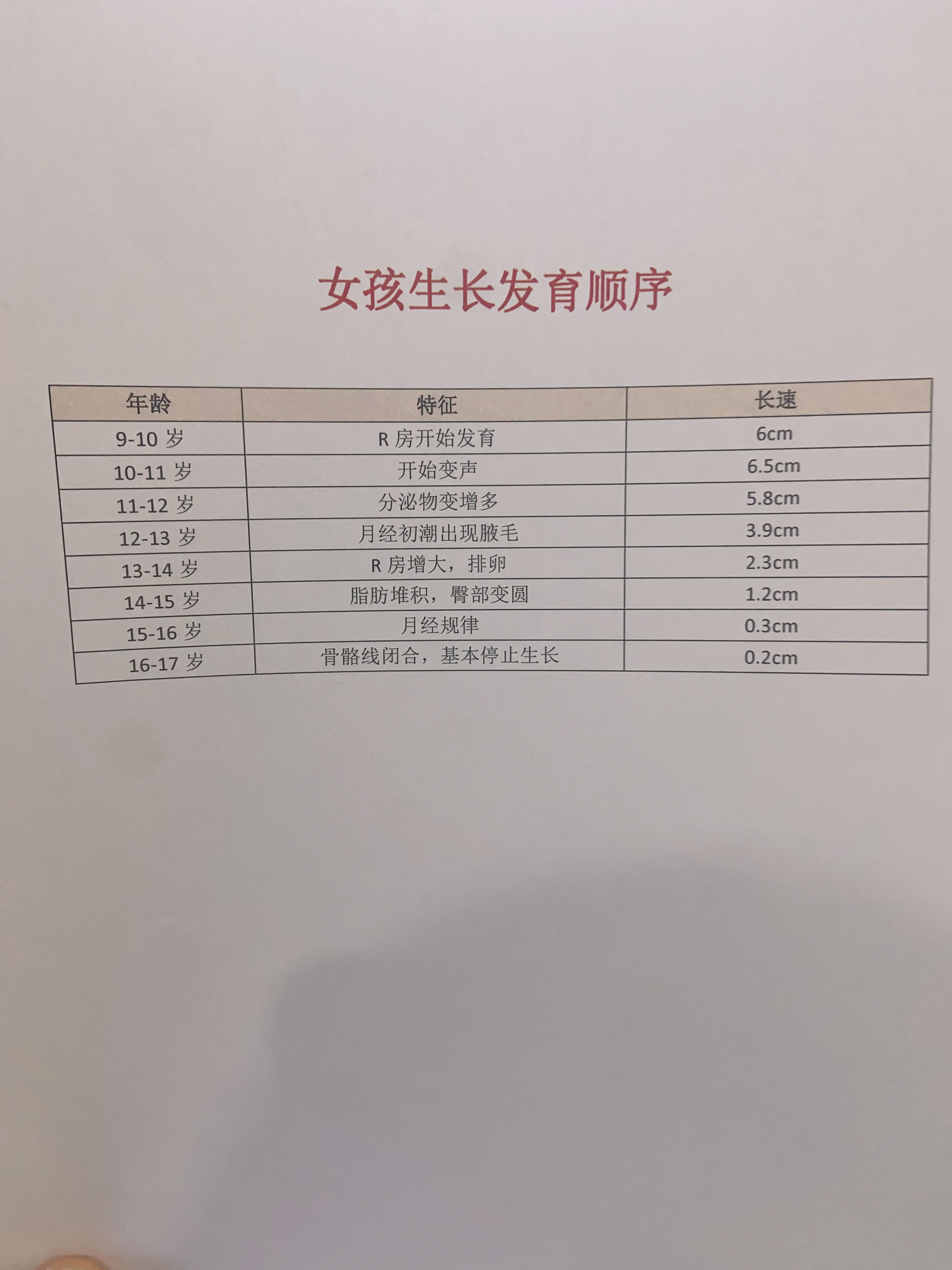 波靖易 第2页