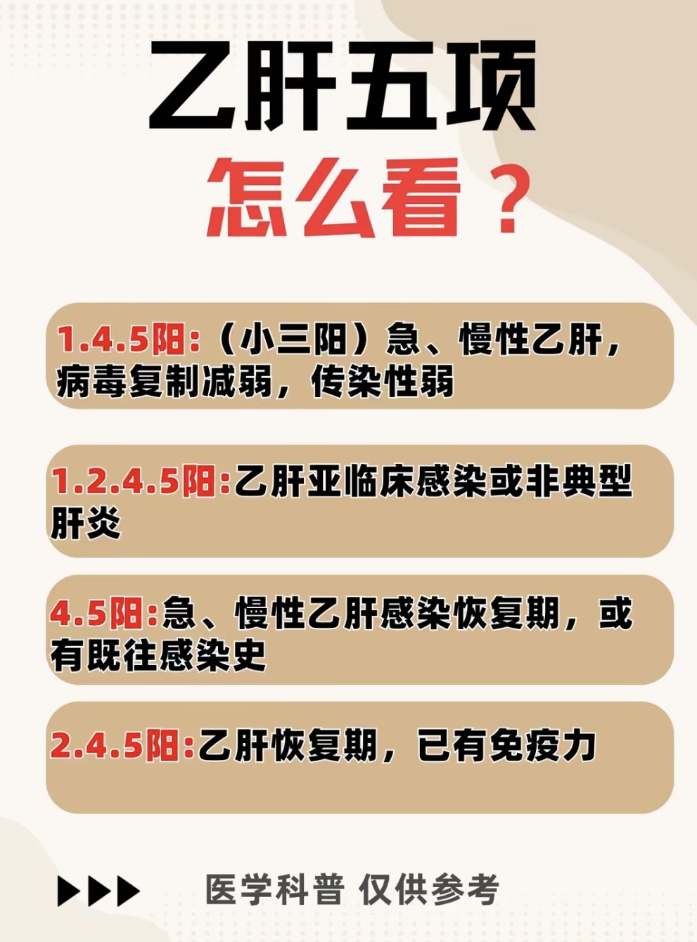 肝功能和乙肝五项的区别