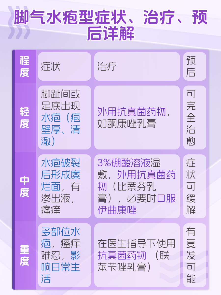 引起脚气的常见病因