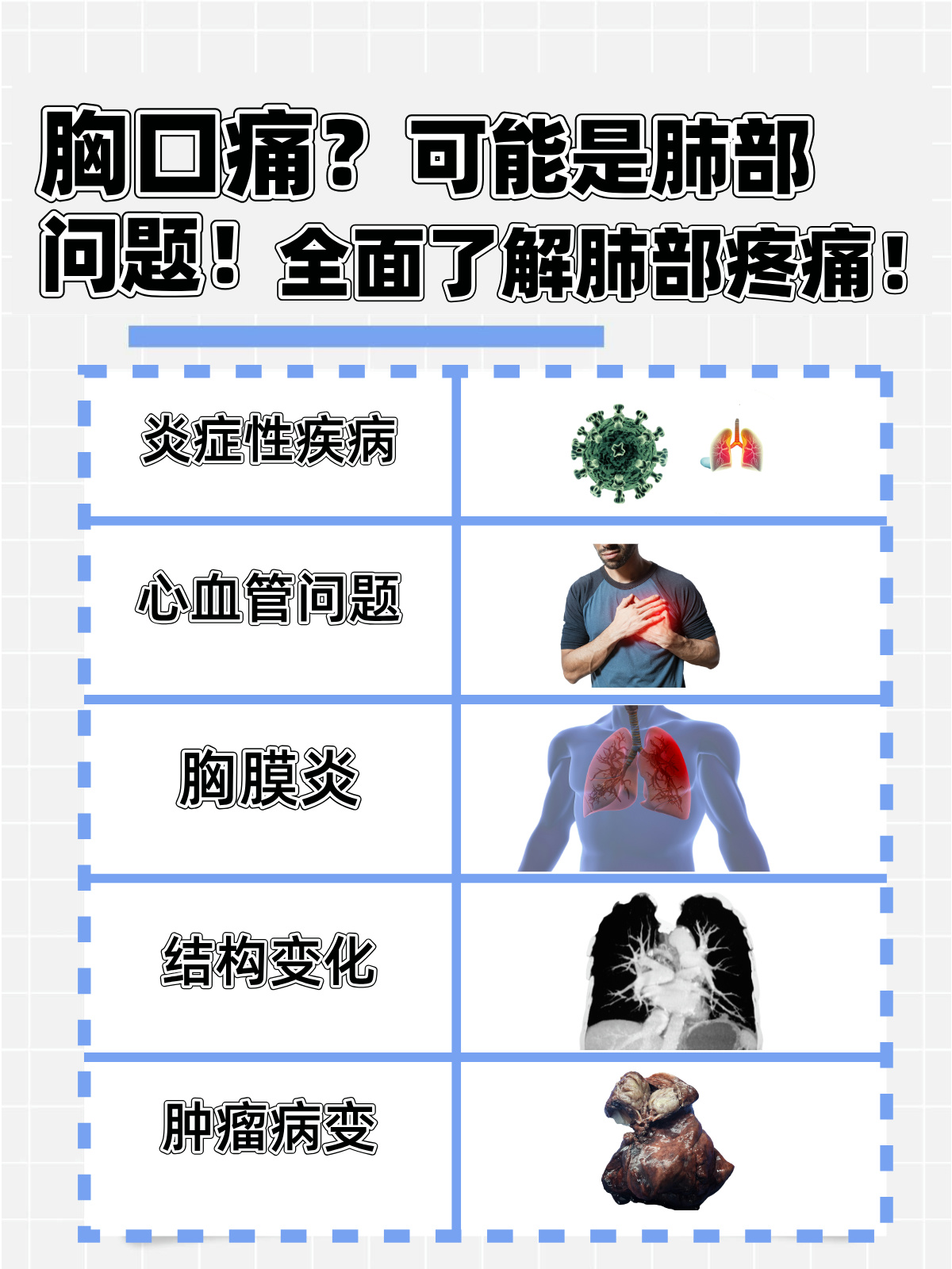 肺部疼痛是什么原因引起的