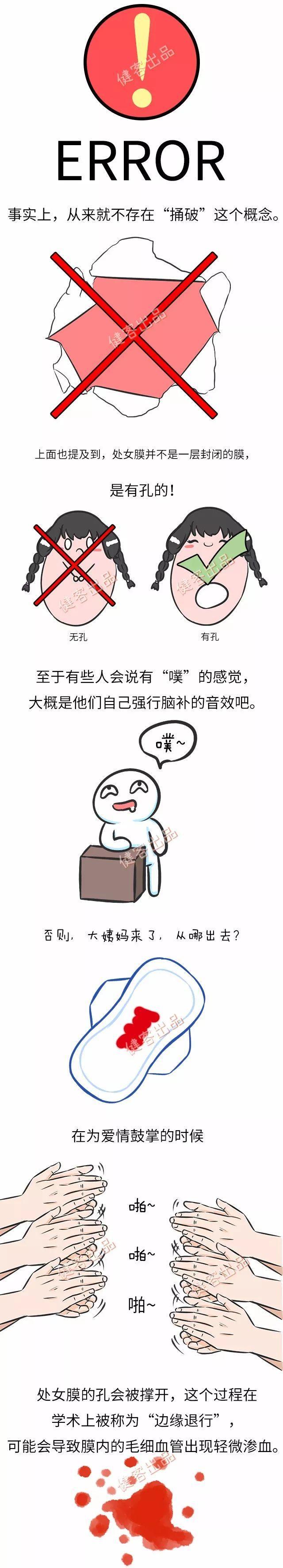 用四根手指同进阴道没有出血是不是处女?