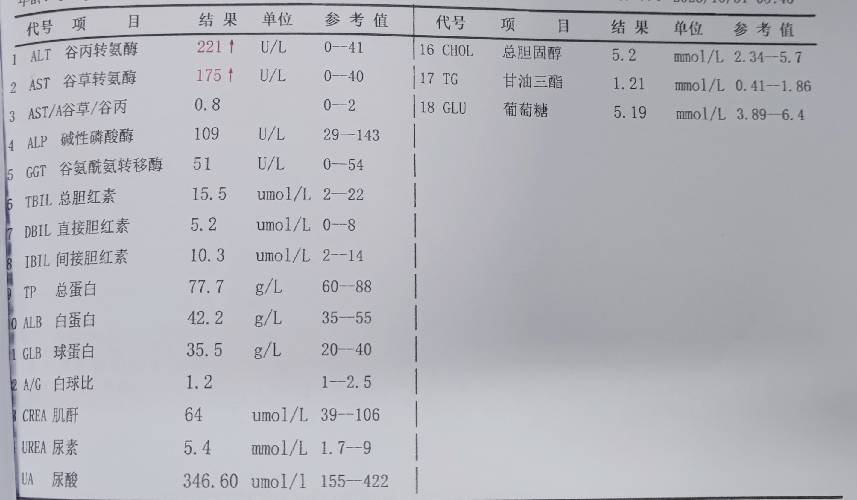 转氨酶偏高怎么降低?