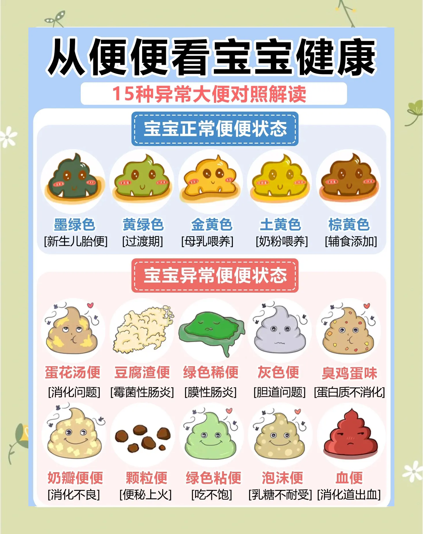 一天大便4,5次正常吗