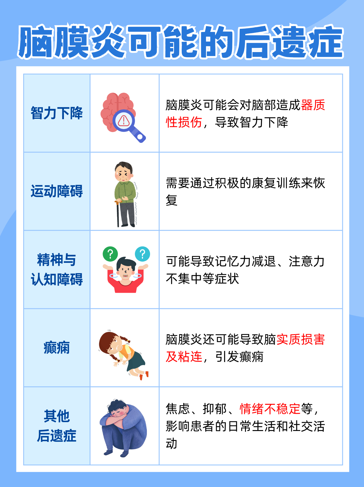 化脓性脑膜炎能治愈好吗