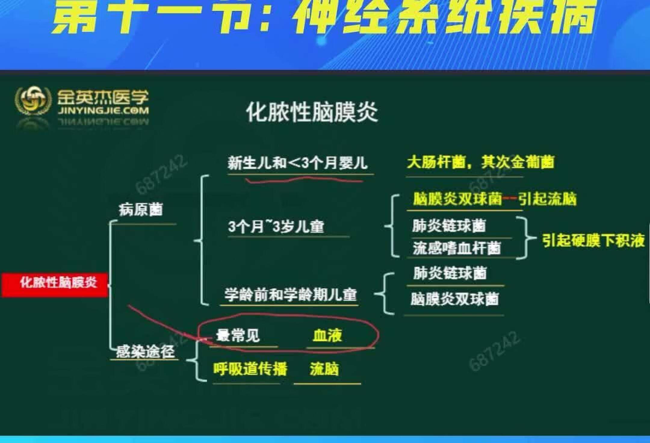 化脓性脑膜炎能治愈好吗