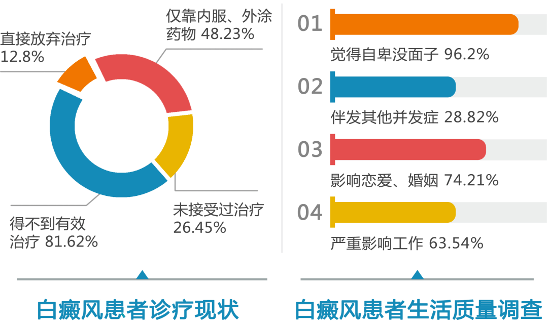 治疗外阴白斑的药物有什么
