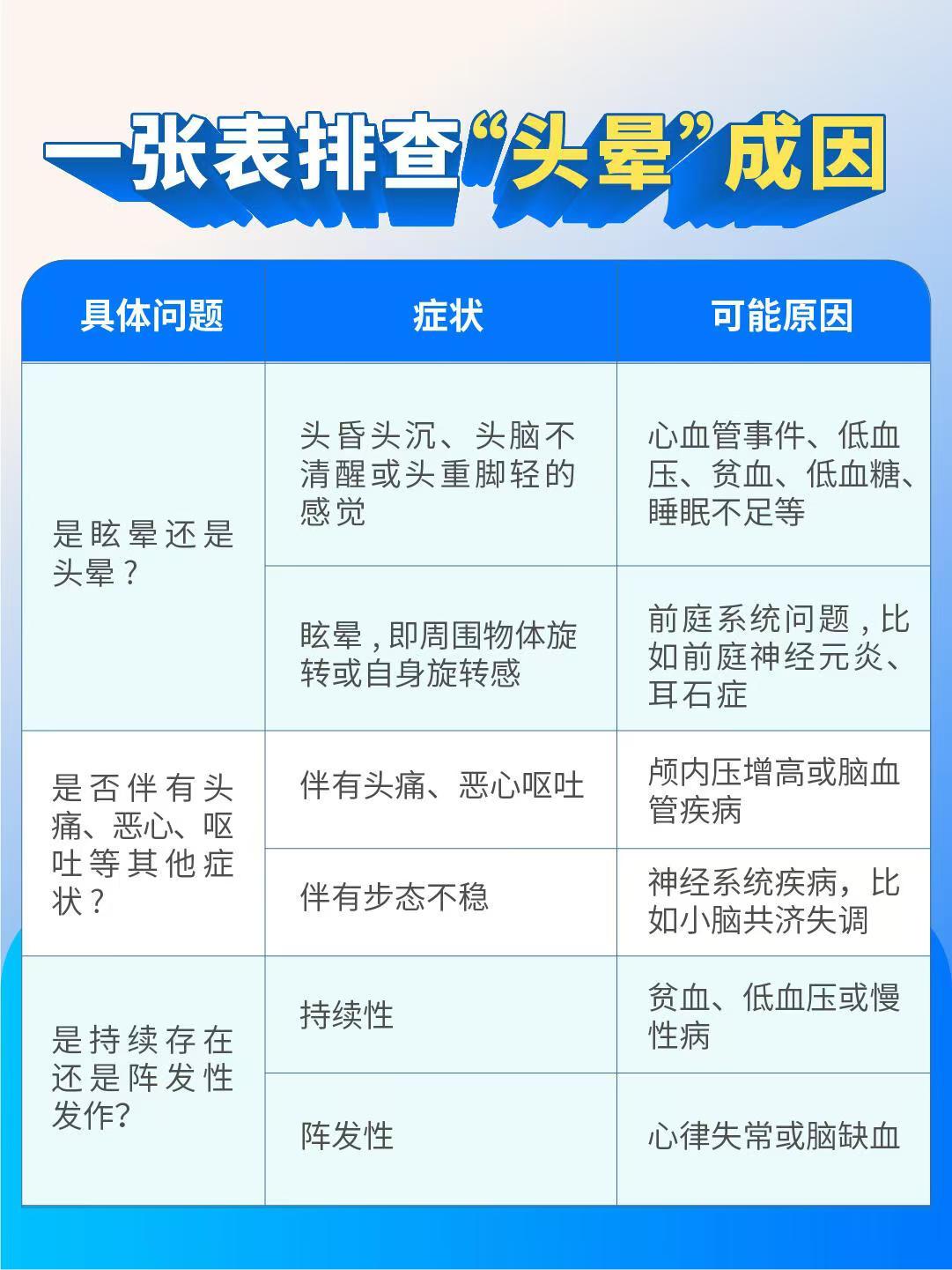 头昏脑胀是什么原因