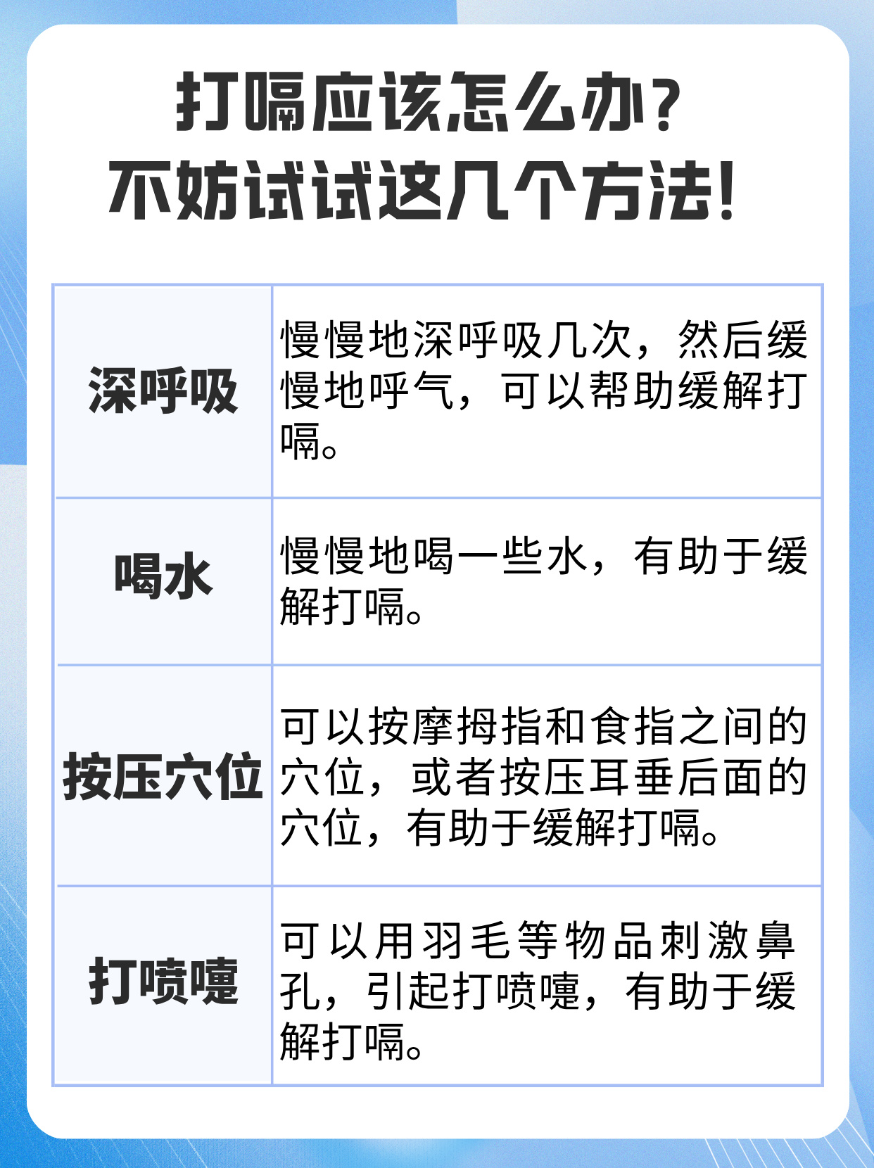 打饱嗝是怎么回事?