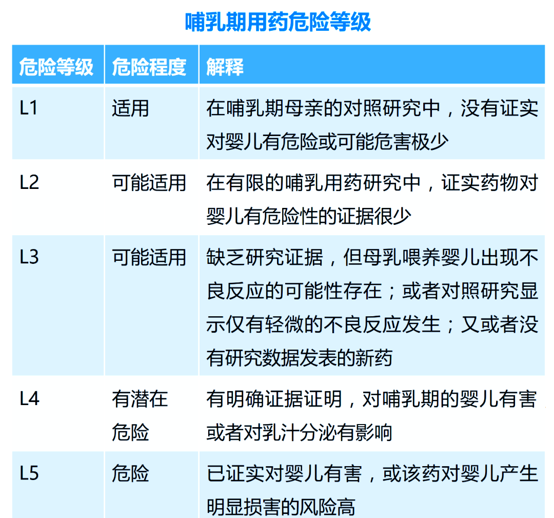 产妇感冒能吃药和喂奶吗