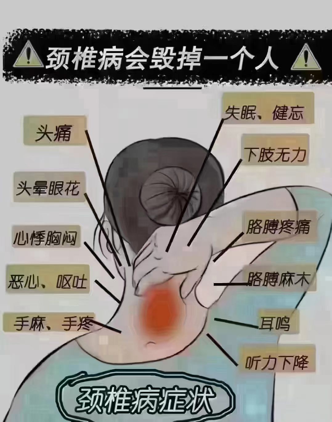 颈椎病导致头晕怎么回事