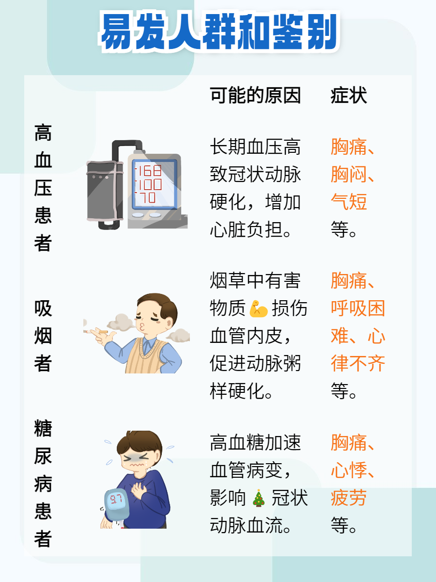 心肌梗塞病严重吗