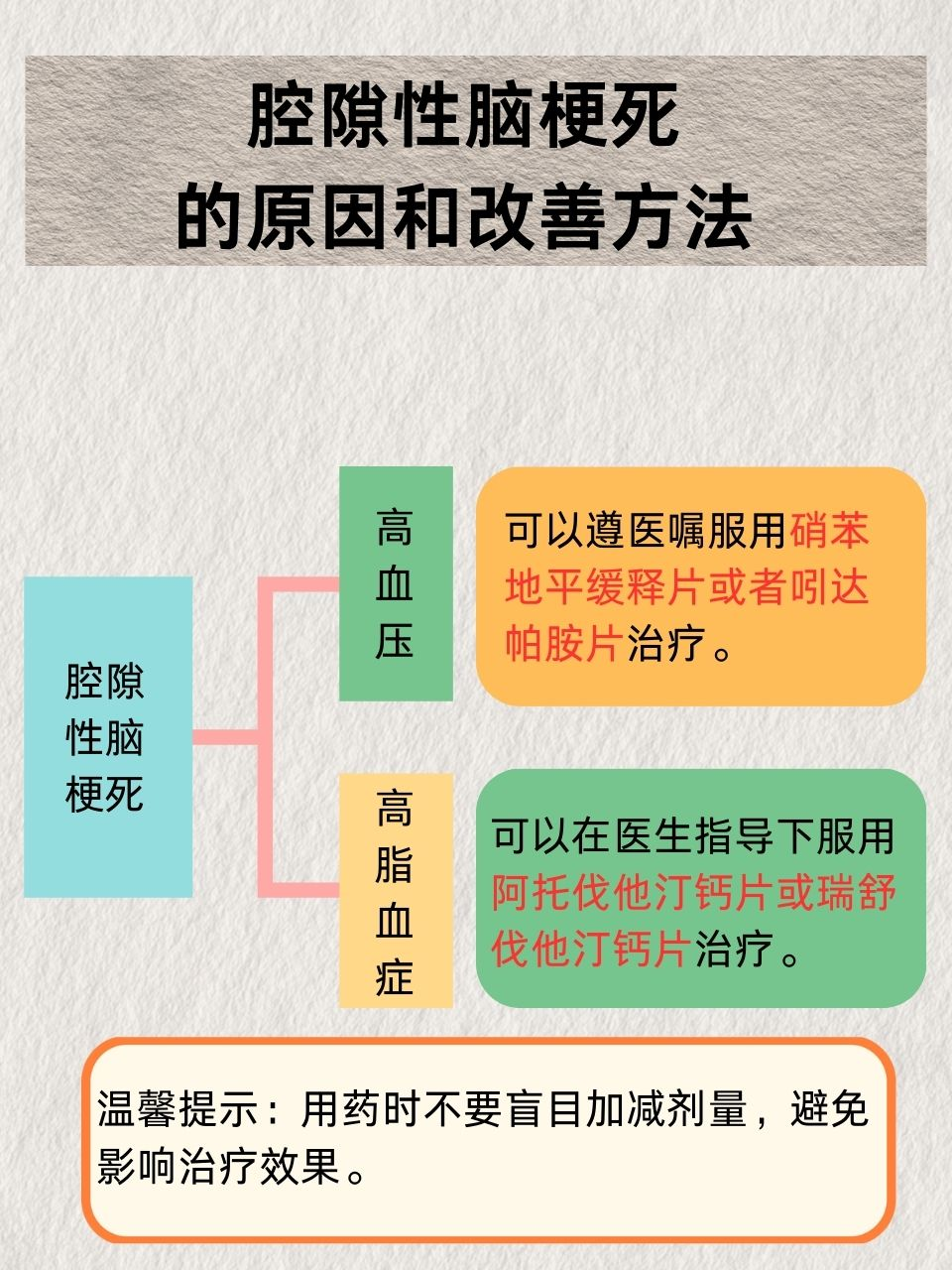 怎么治疗脑梗塞才能好得快?