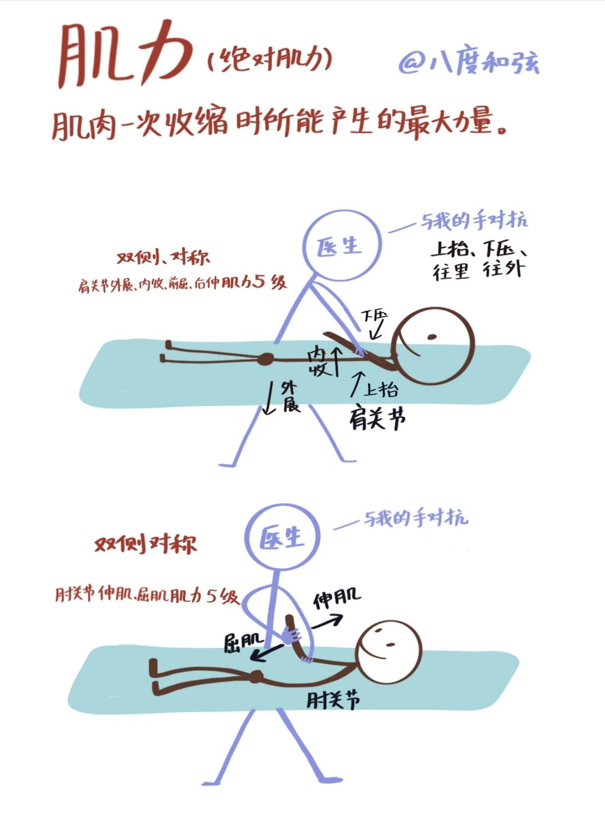 肌张力高是什么原因