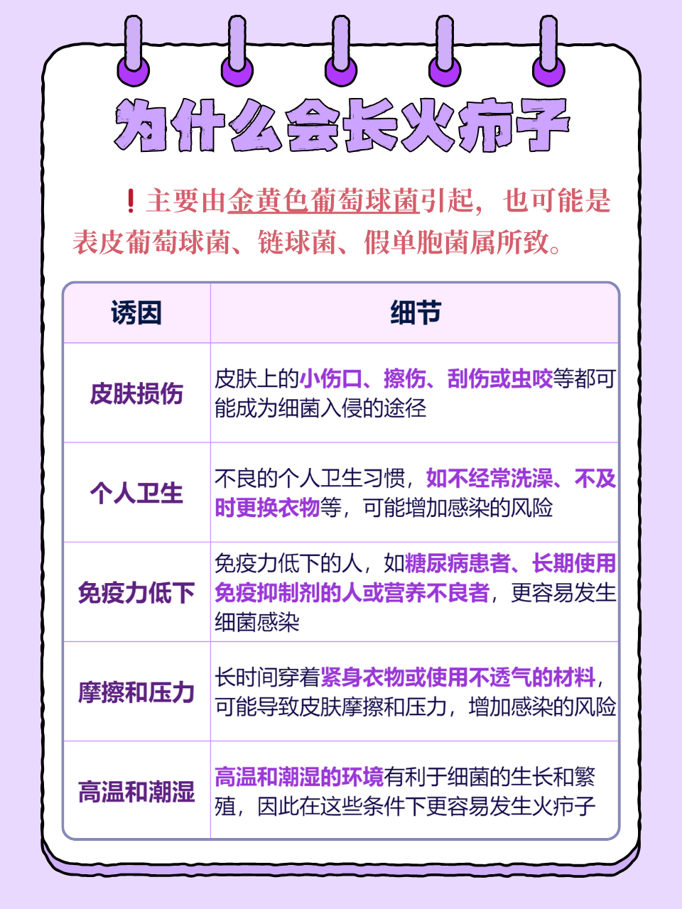 火疖子怎么治