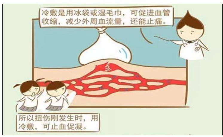 摔伤后热敷还是冷敷