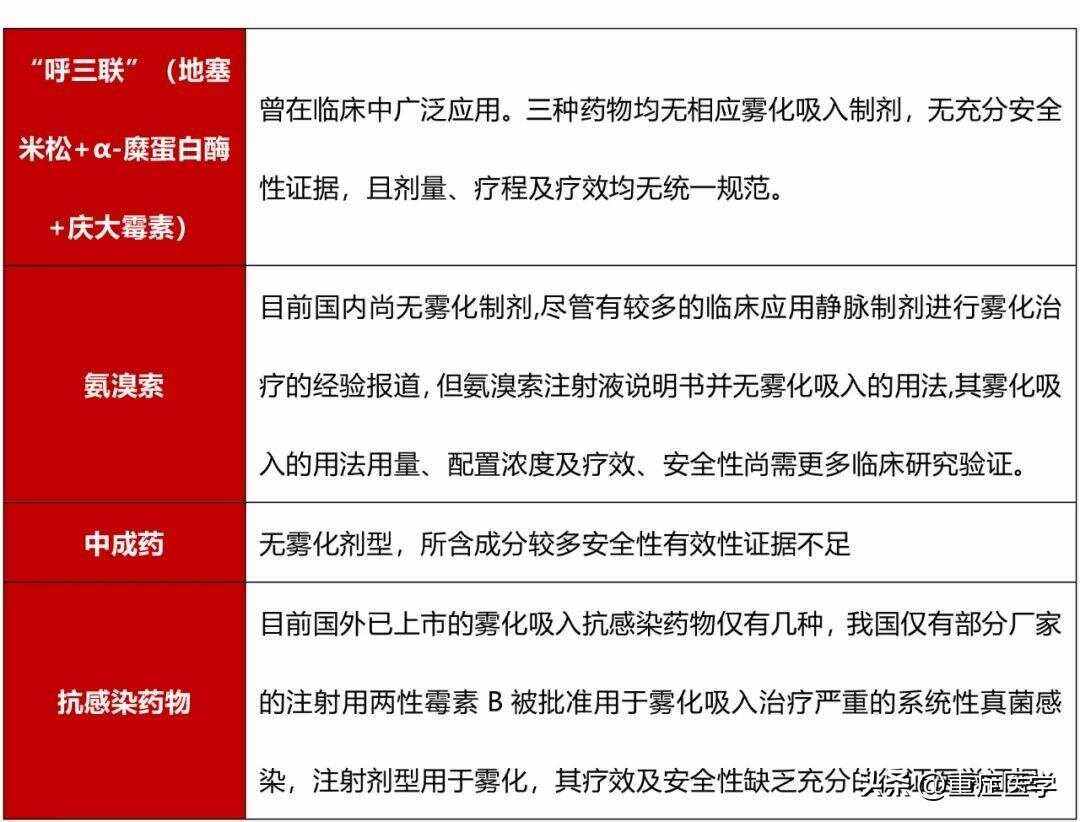 雾化药该怎么配?