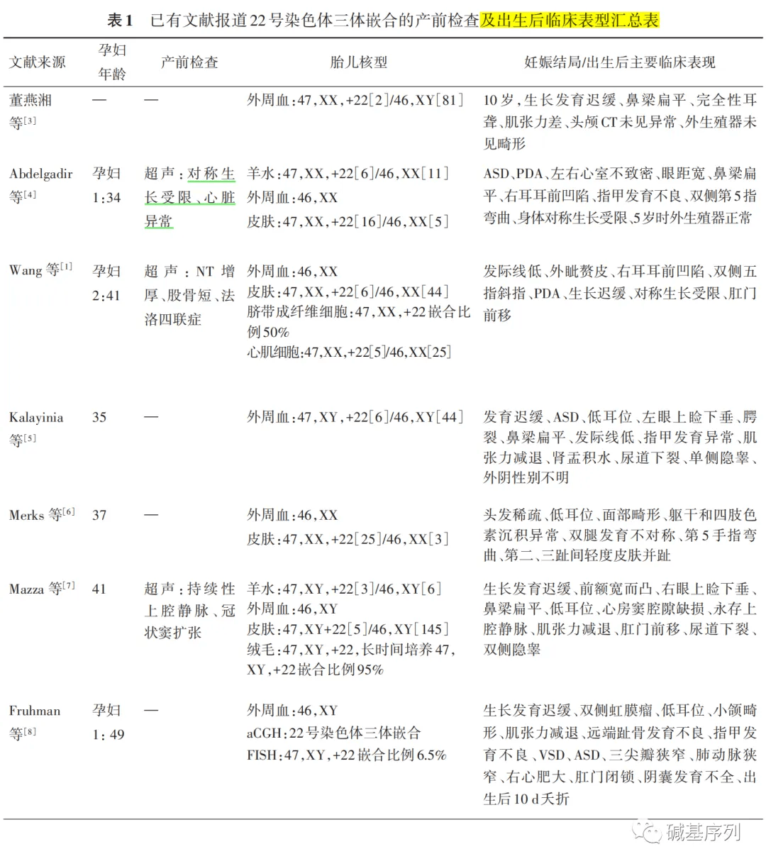染色体异常能治好吗