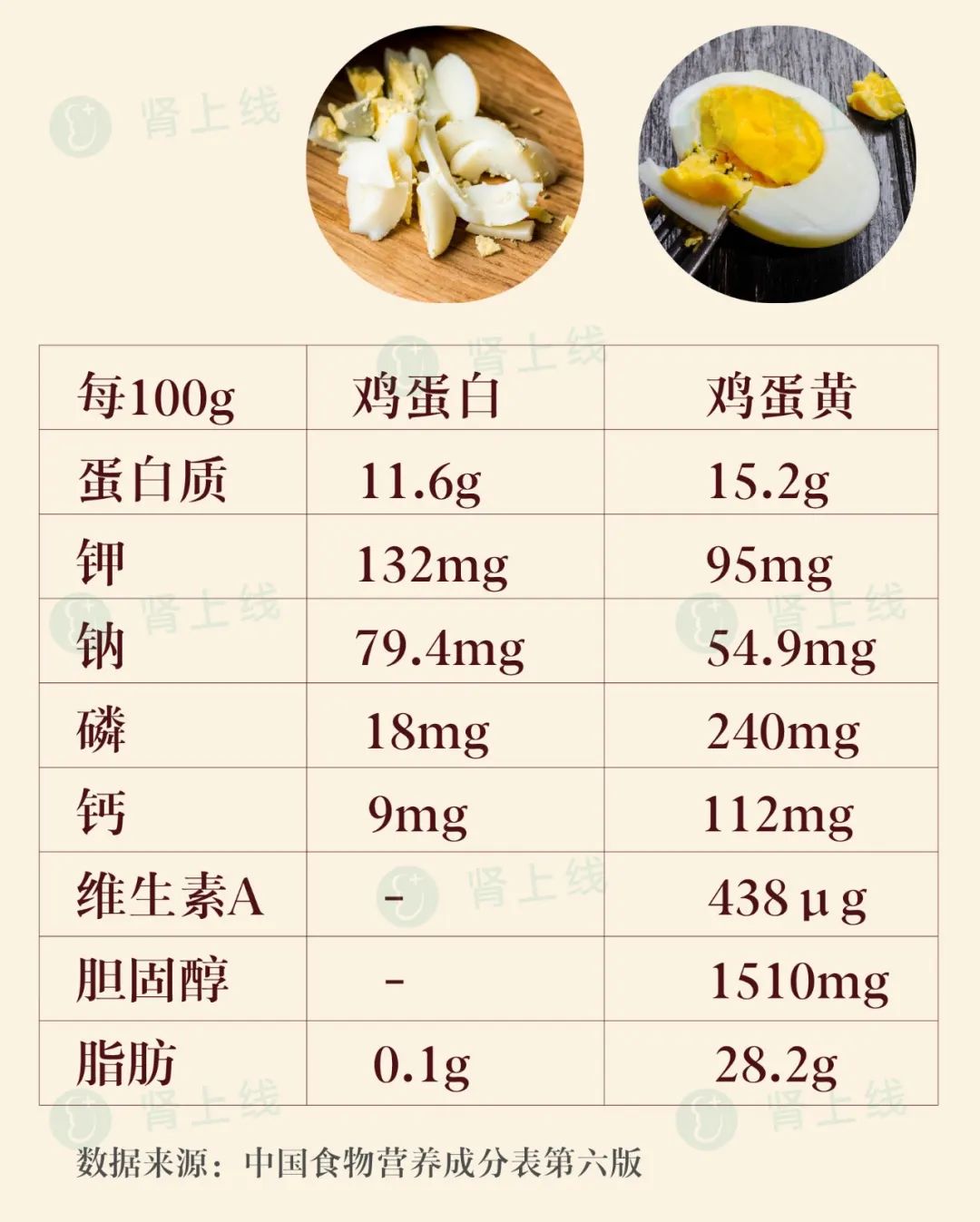 肾结石可以吃鸡蛋吗