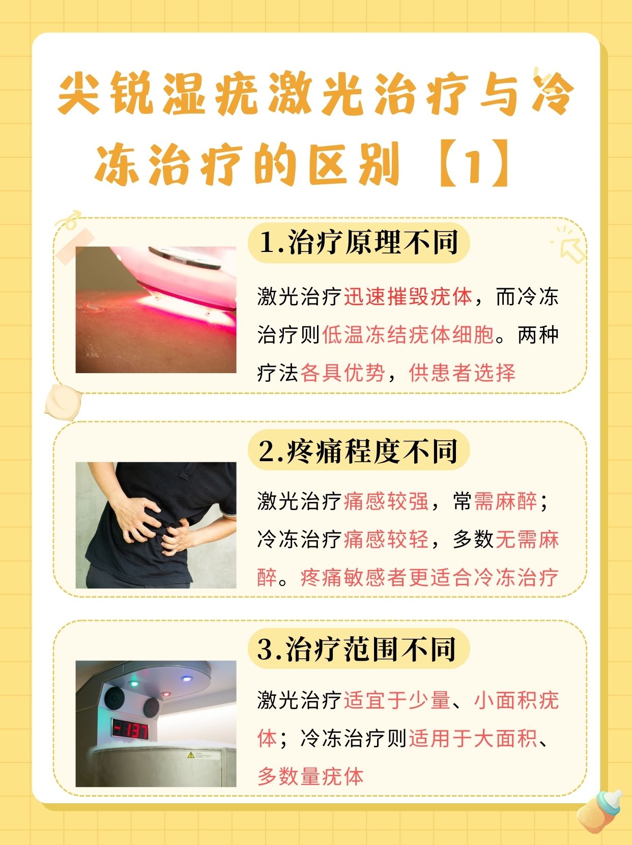 如何治疗尖锐湿疣?
