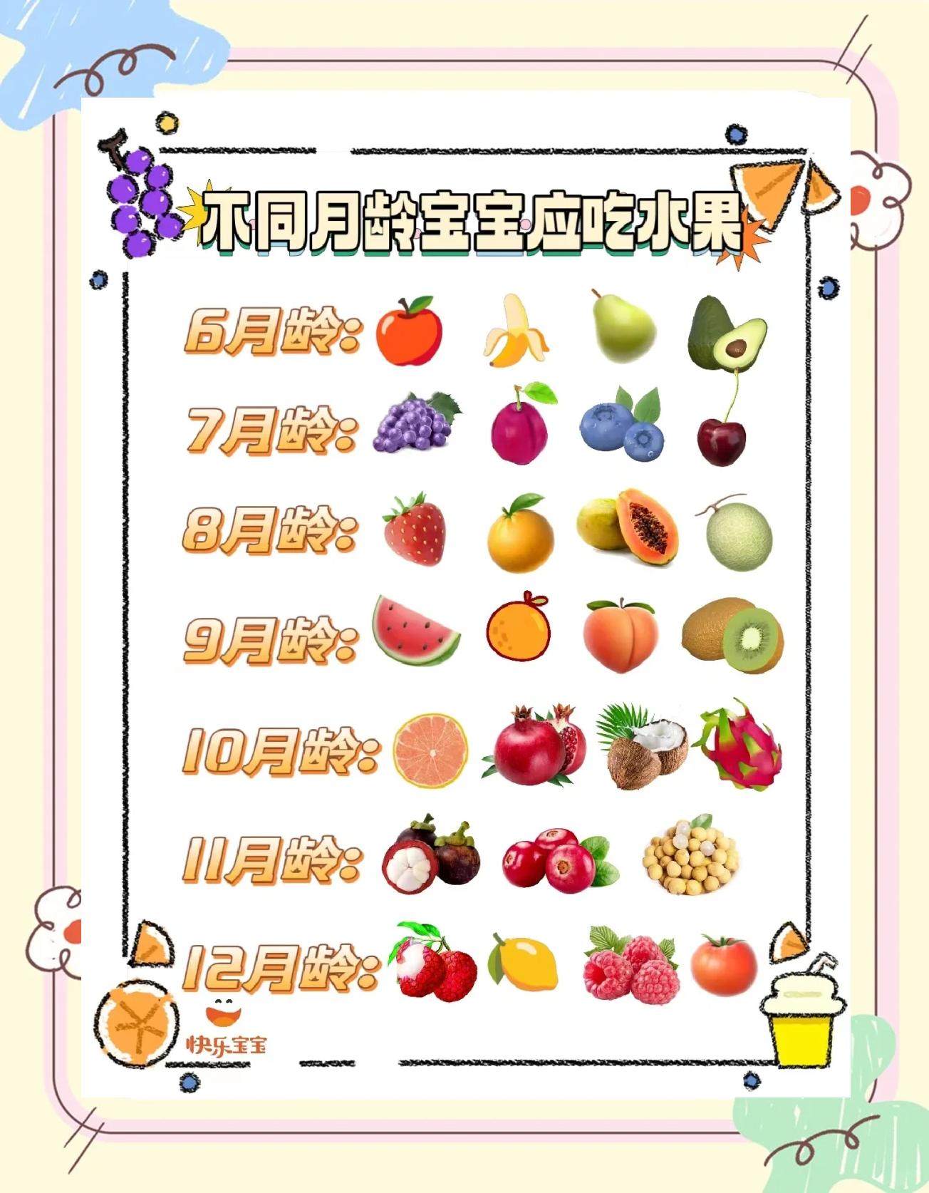 七个月宝宝吃什么水果最好