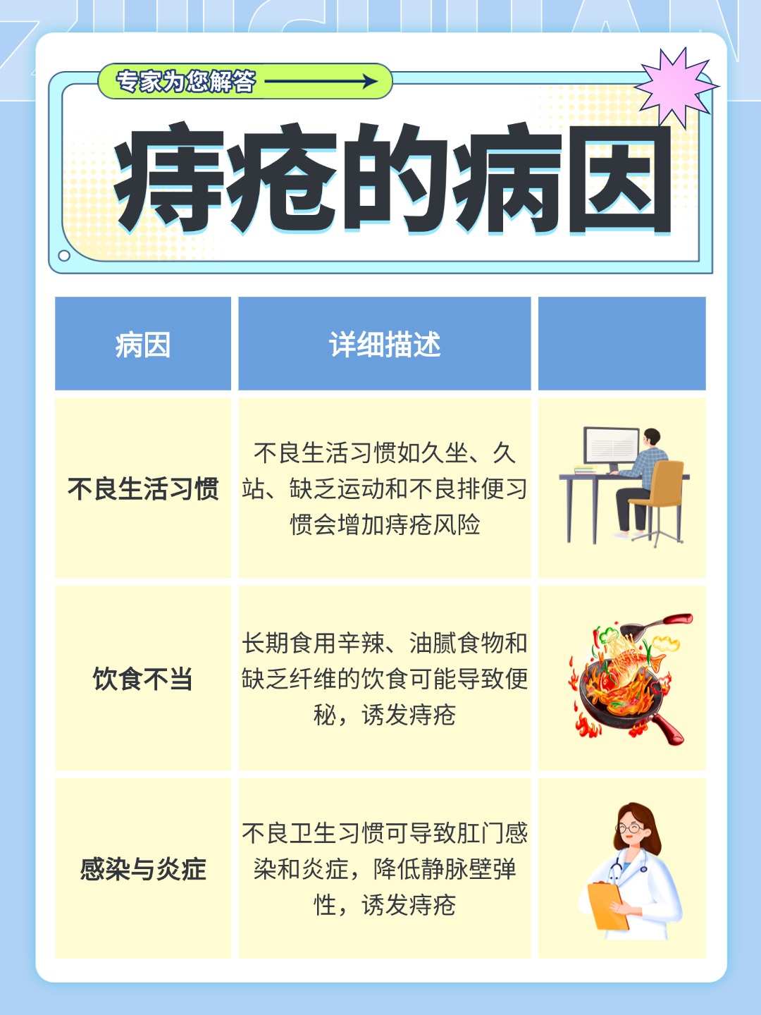 痔疮流血不止怎么办