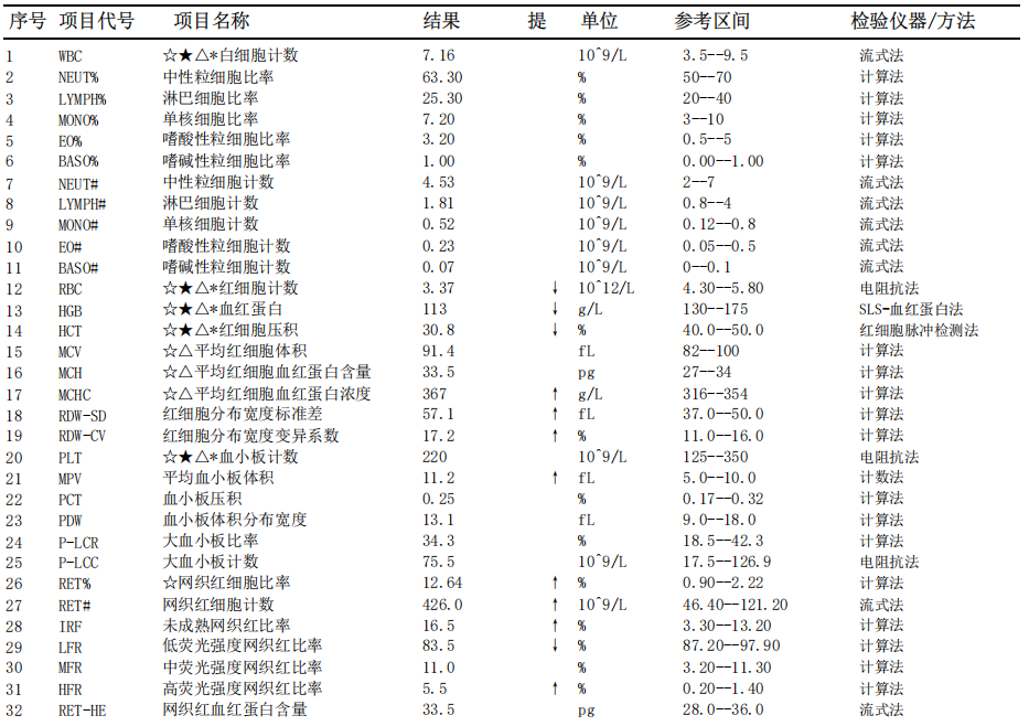 血红蛋白浓度高怎么回事