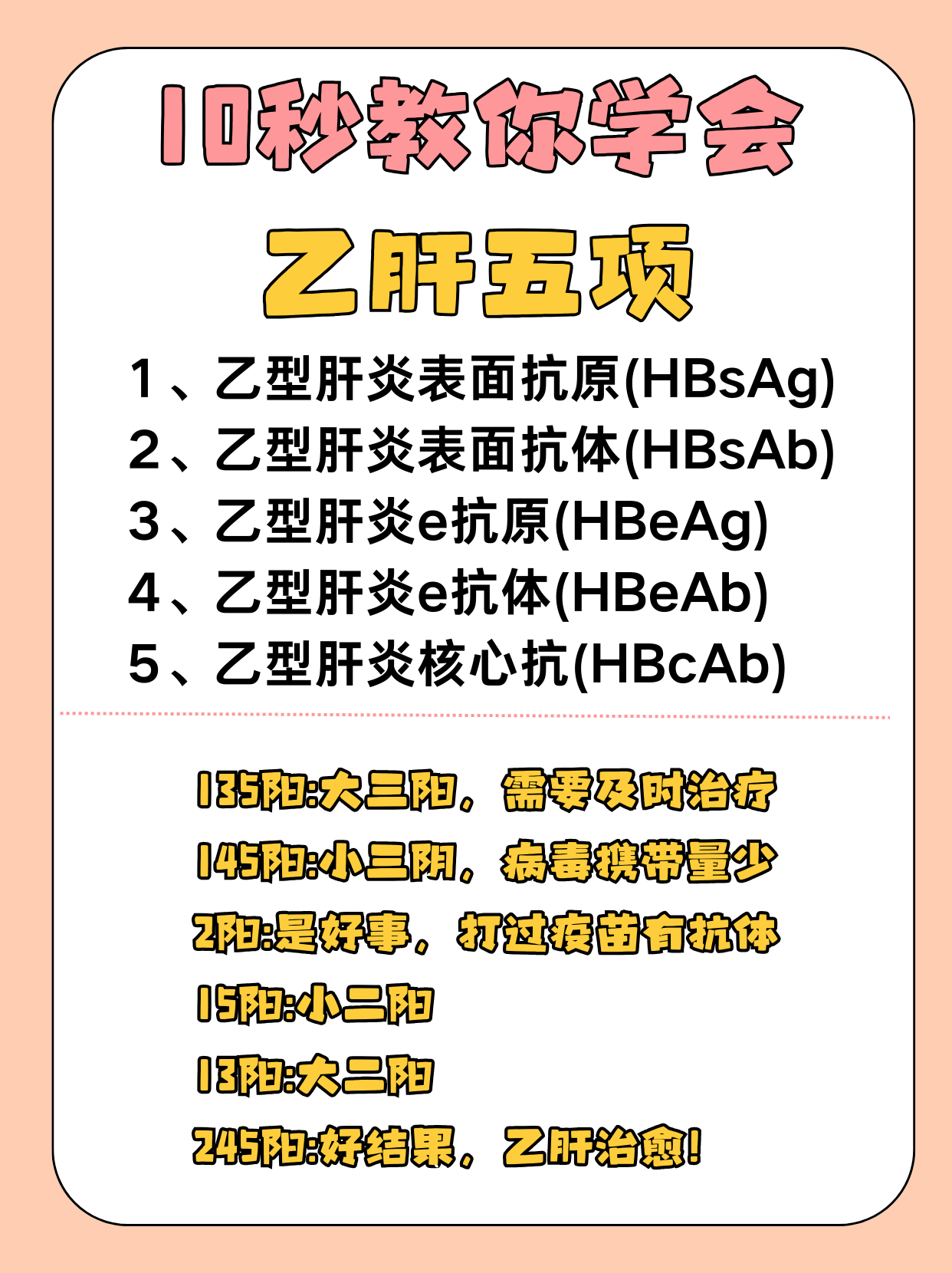 乙肝大三阳是怎么得的