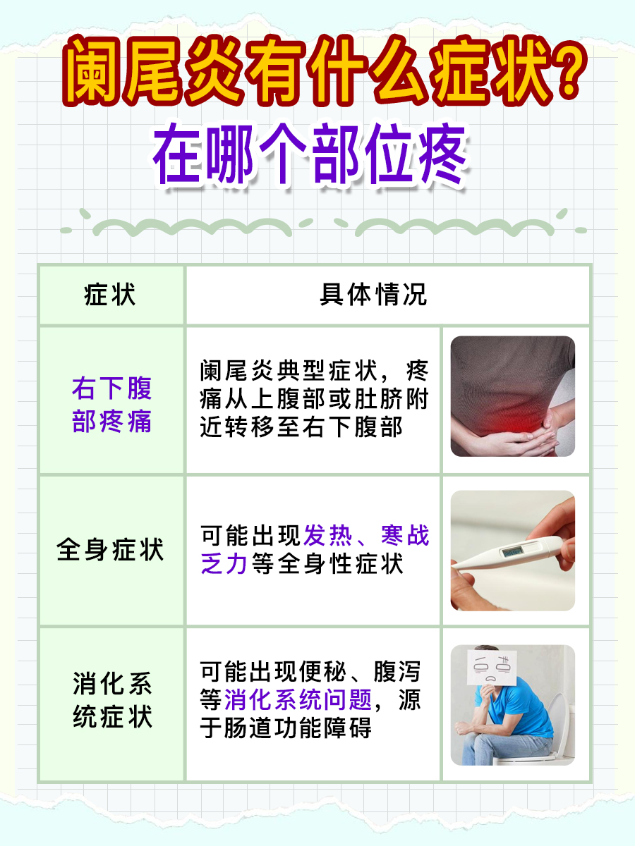 阑尾炎是怎么引起的