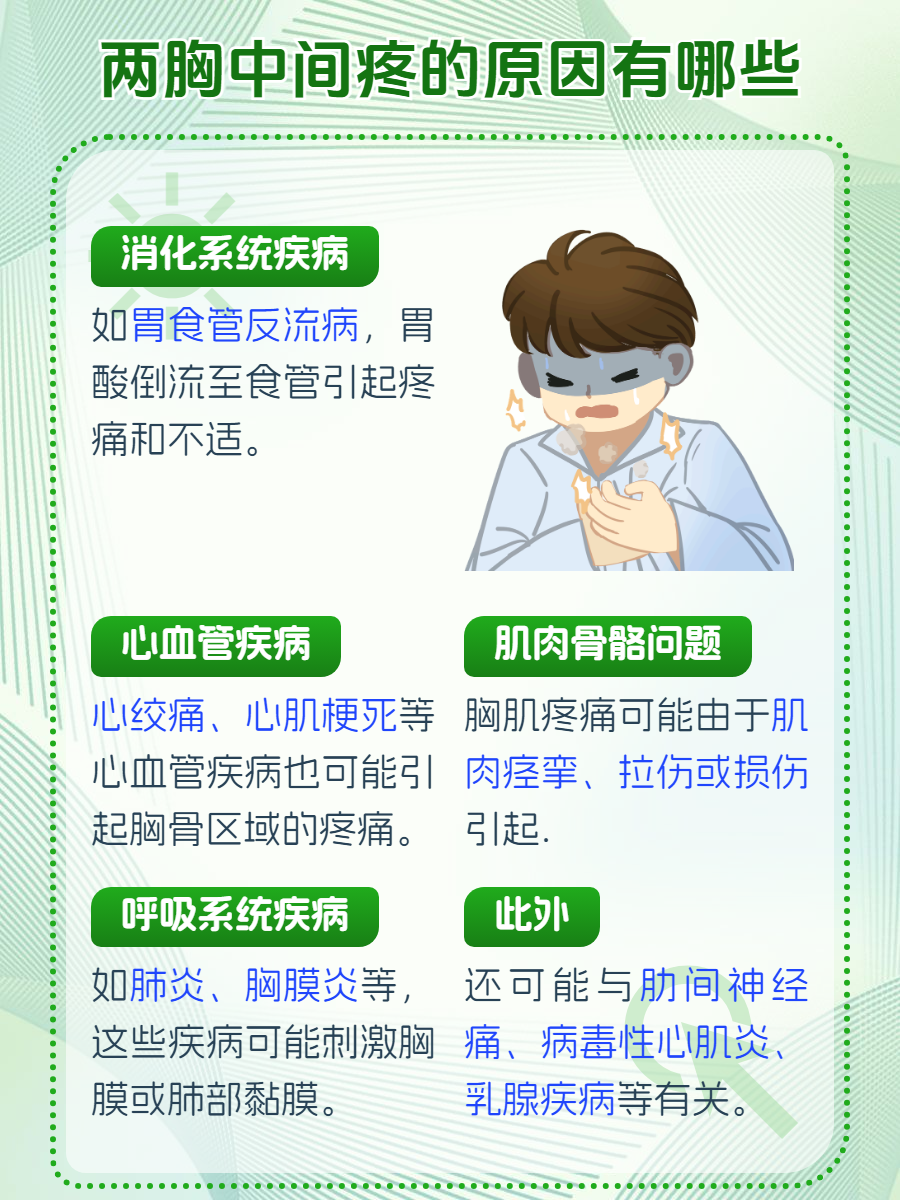 胸口疼是因为什么