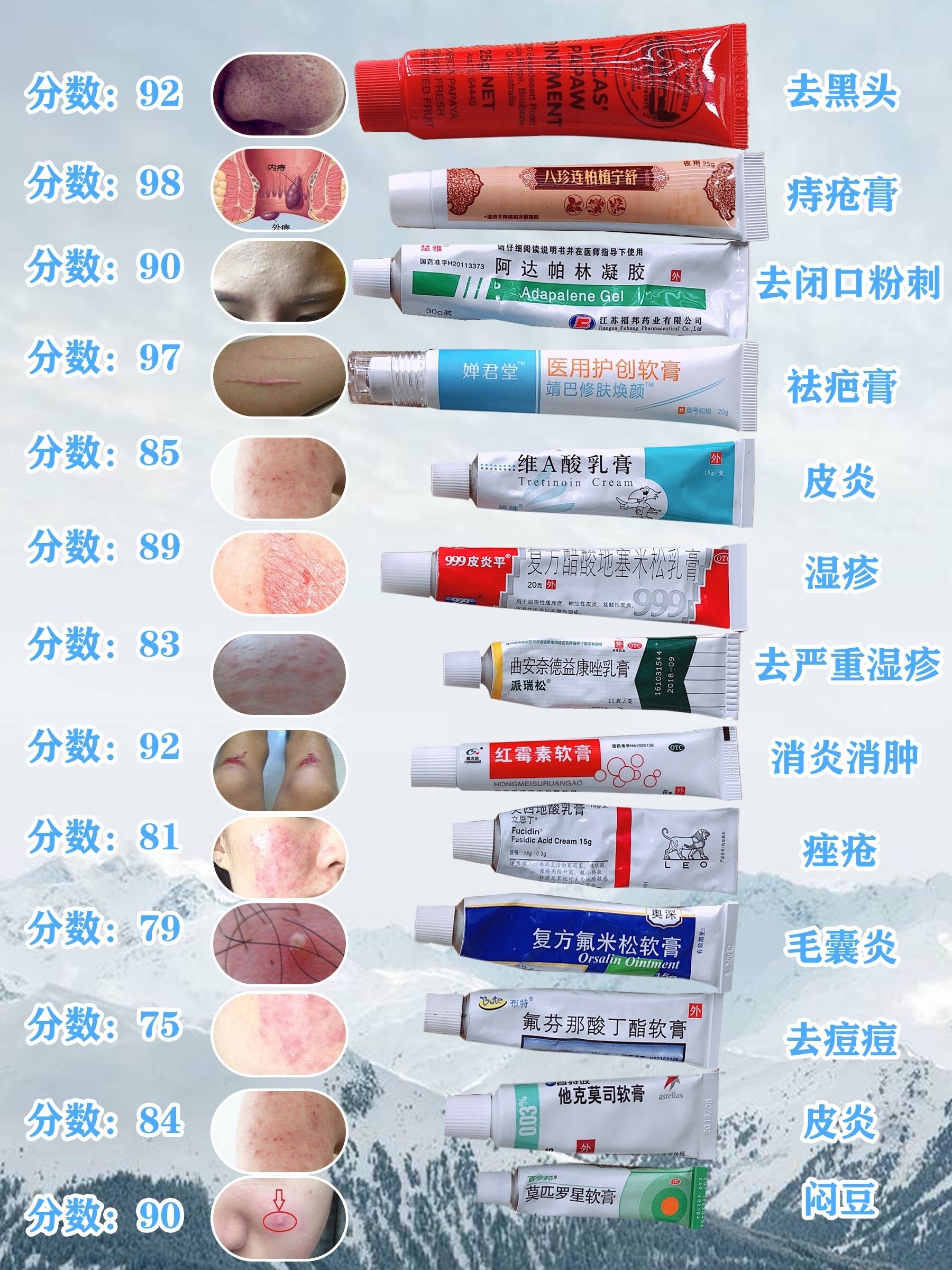 红霉素软膏的功效与作用