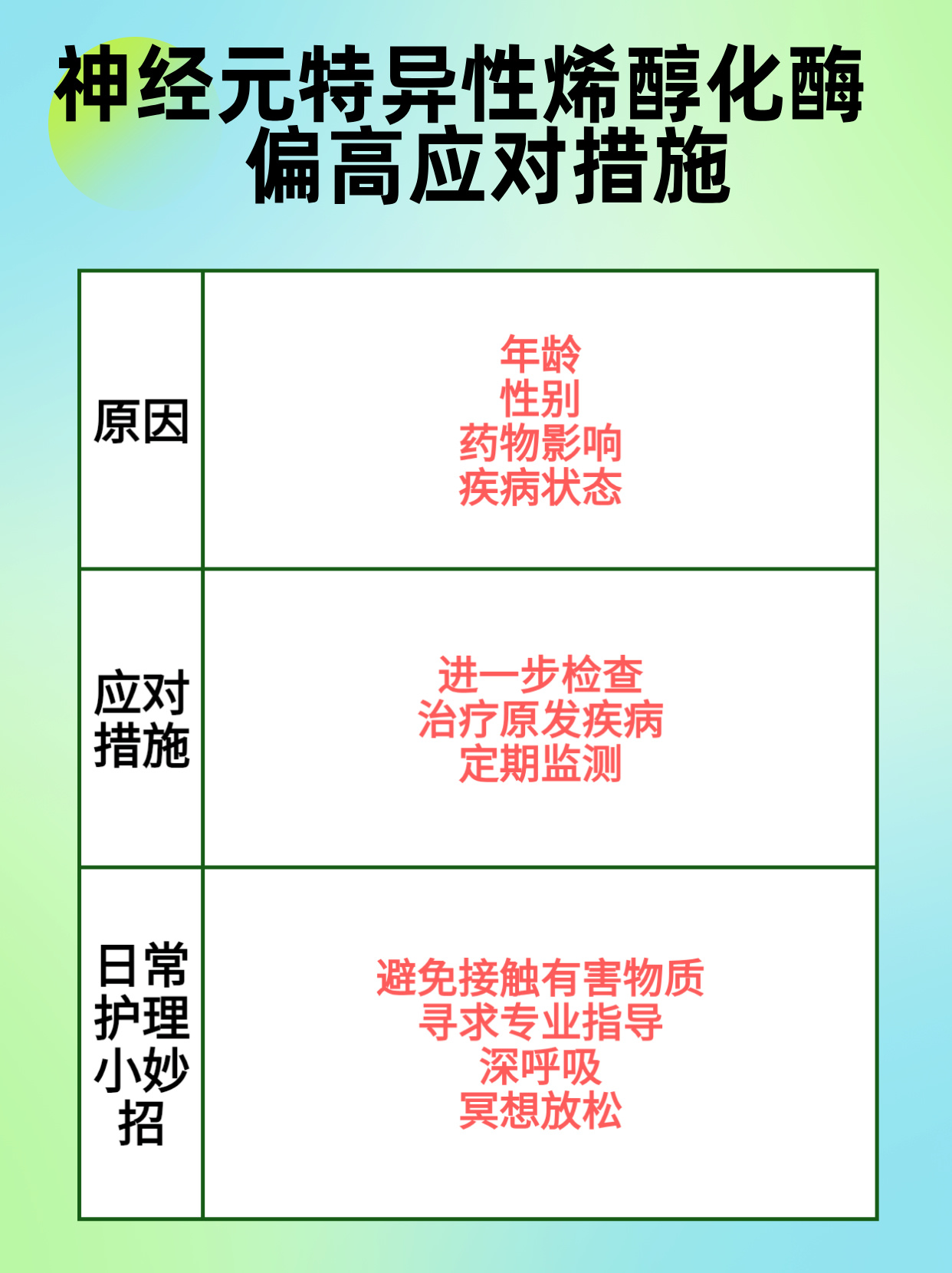 神经元特异性烯醇化酶偏高是什么原因