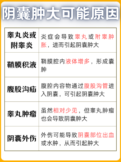 睾丸上带有疝气会有什么影响