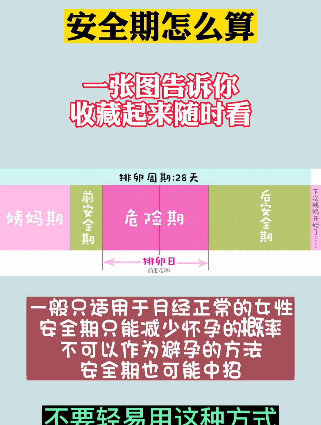 月经刚完是安全期吗..