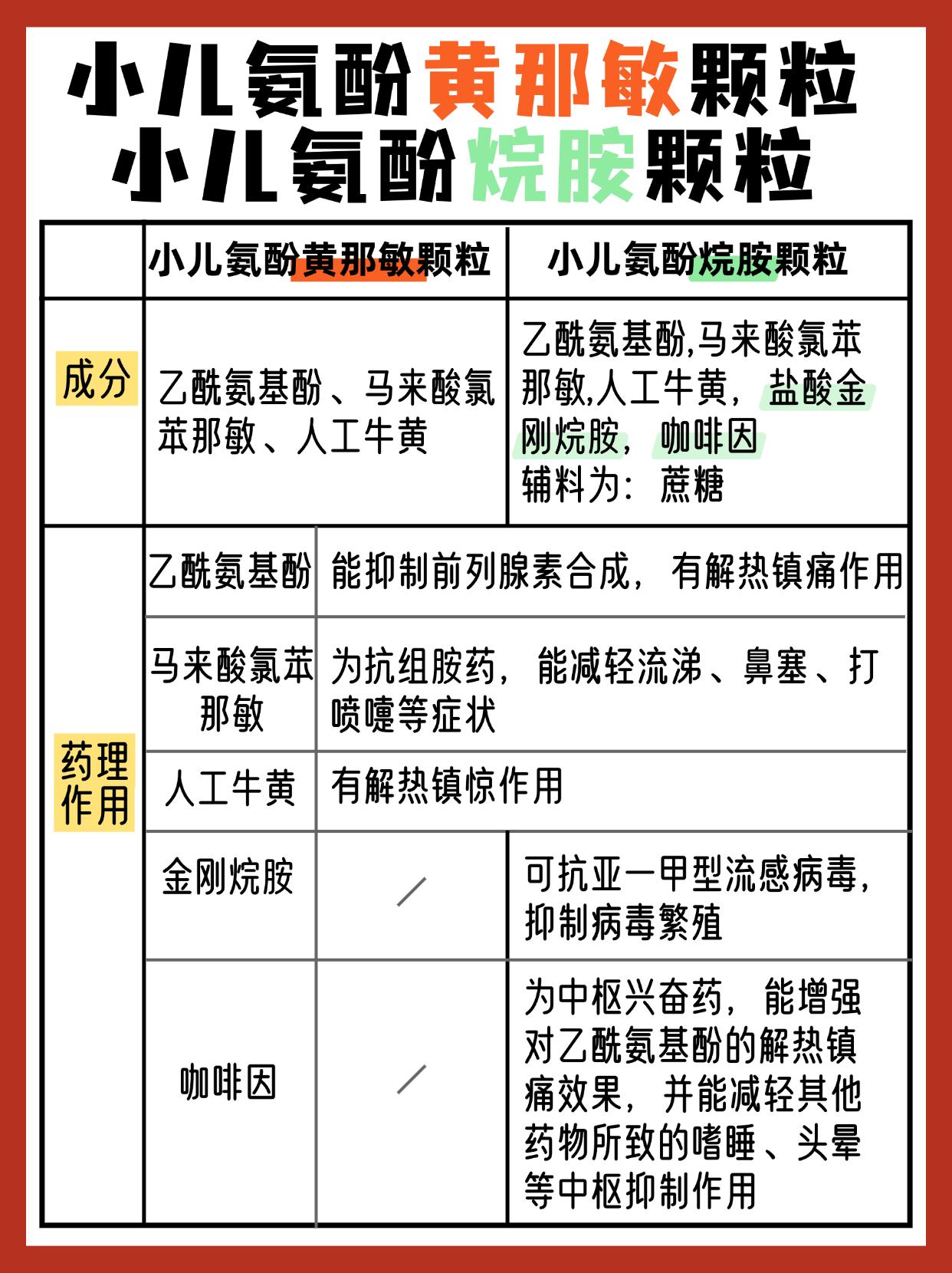 氨酚黄那敏颗粒的作用与功效