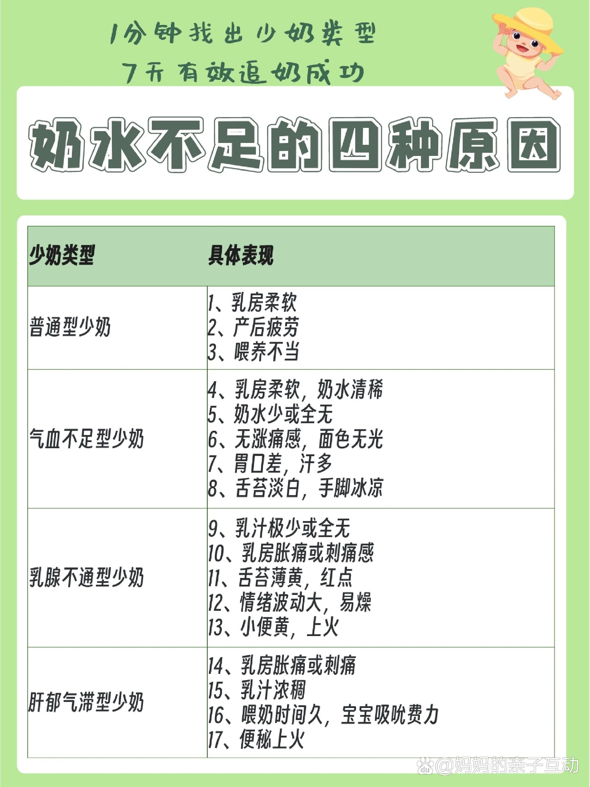 母乳不够的原因有哪些?