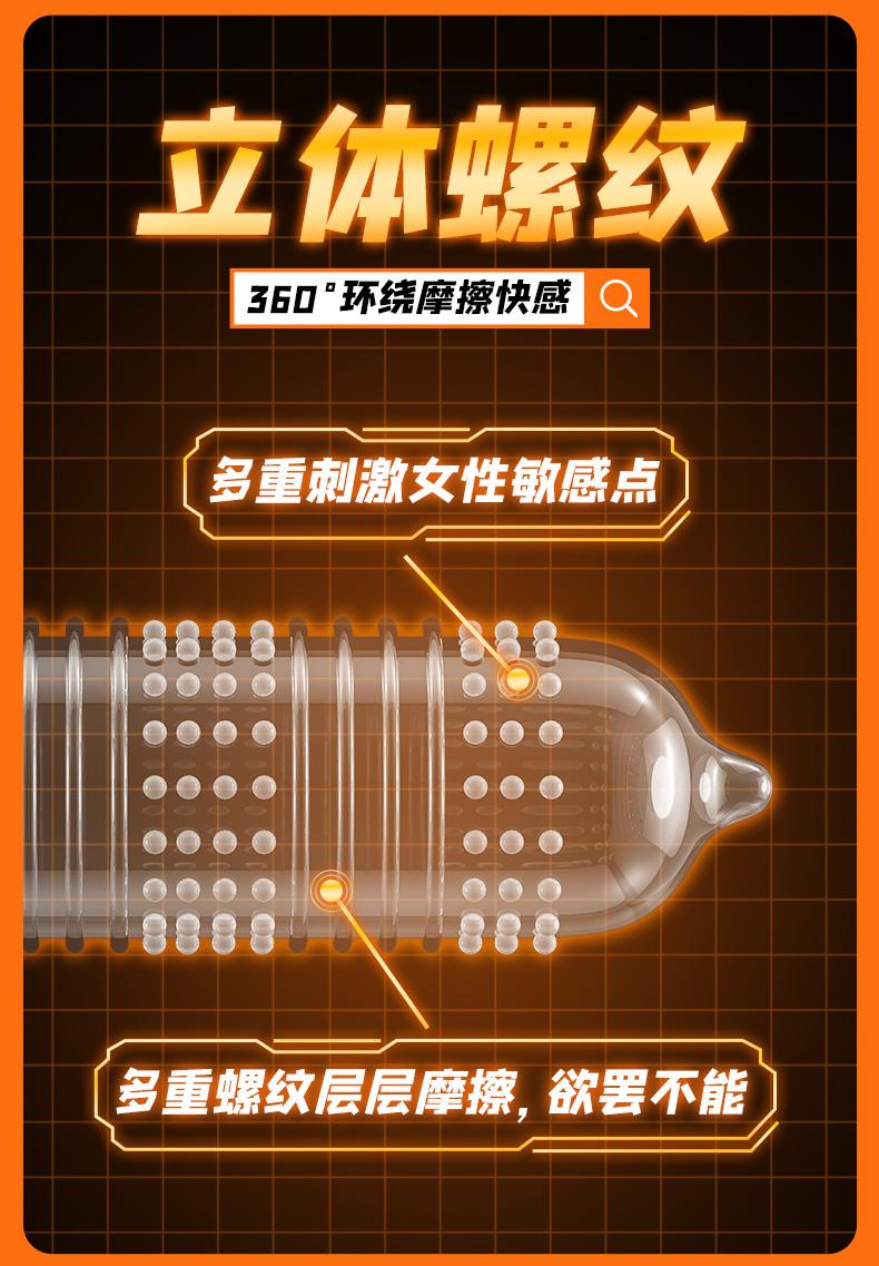 男,23岁.避孕套戴了以后觉得紧