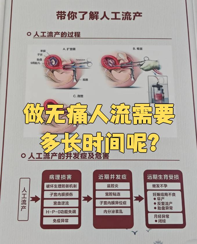 无痛人流安全吗?
