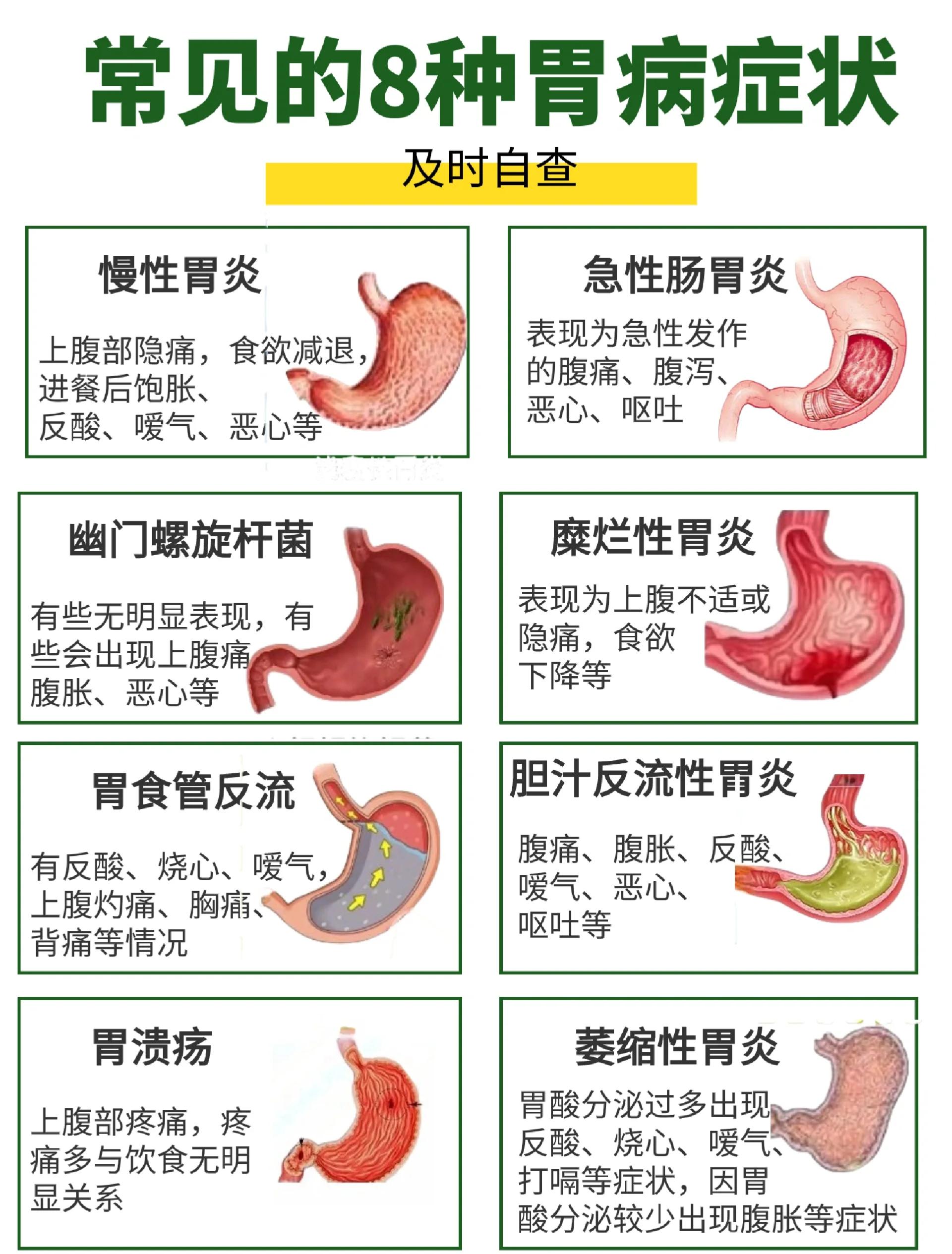 胃病的种类都有哪些