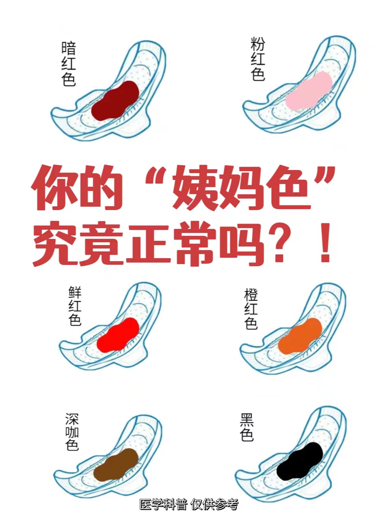正常经期血是什么颜色